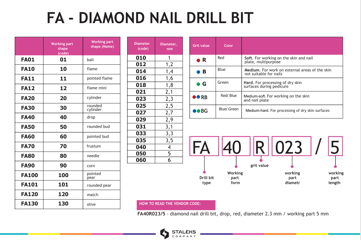 Ποια είναι η σωστή χρήση για τα φρεζάκια νυχιών; Φρεζάκια νυχιών χρώματα και κωδικοι